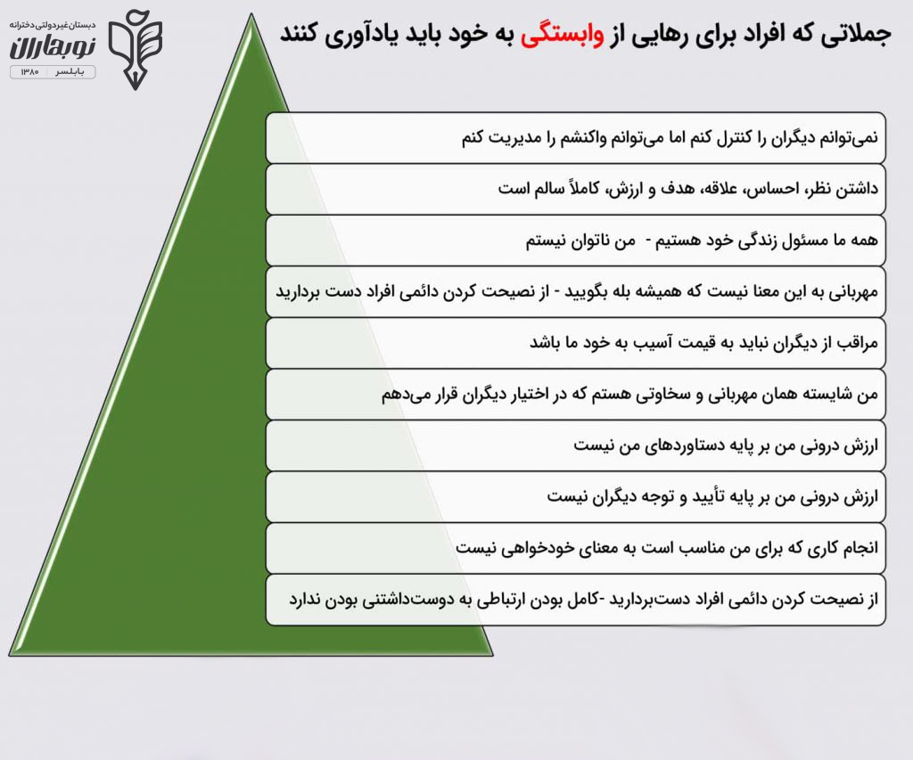 رهایی از وابستگی