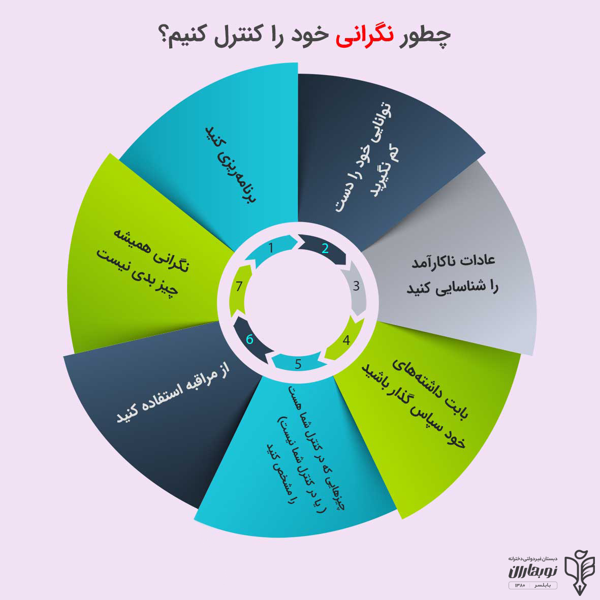 کنترل نگرانی