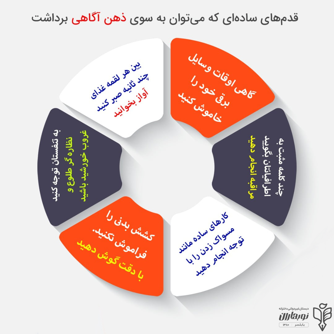 قدم هایی به سوی ذهن آگاهی