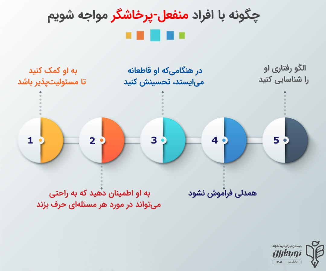 مواجهه با افراد منفعل - پرخاشگر