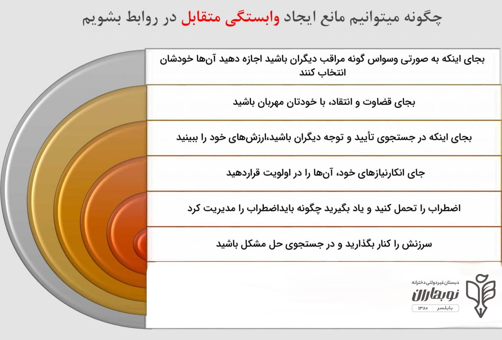 وابستگی متقابل